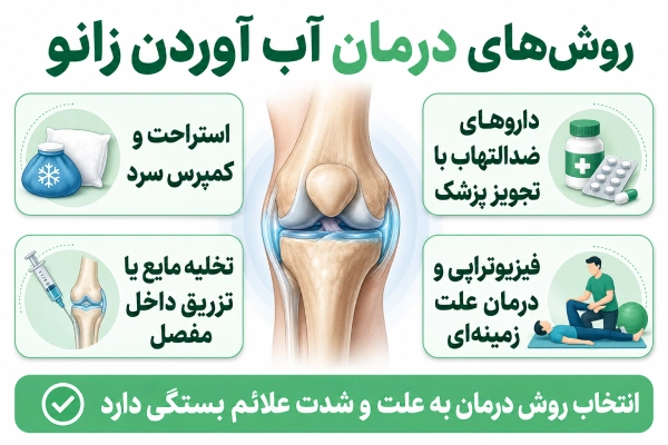 درمان آب آوردن زانو