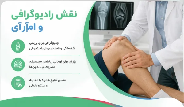 نمای توضیحی درباره نقش رادیوگرافی و امآرآی